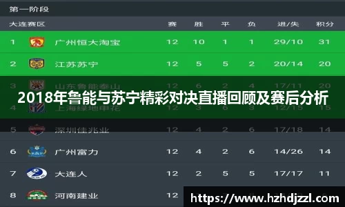 2018年鲁能与苏宁精彩对决直播回顾及赛后分析